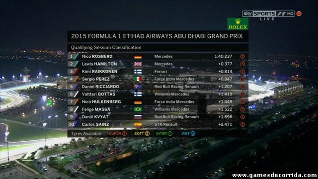 Grid Abu Dhabi 2015 (1)