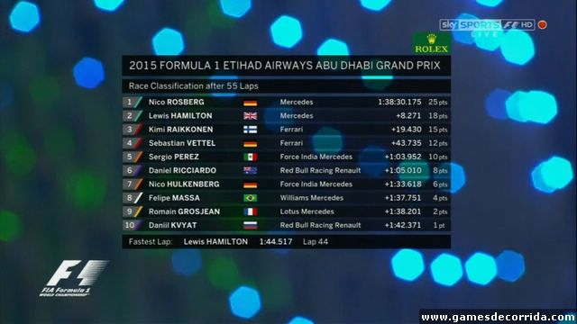 Resultados Abu Dhabi 2015 (1)