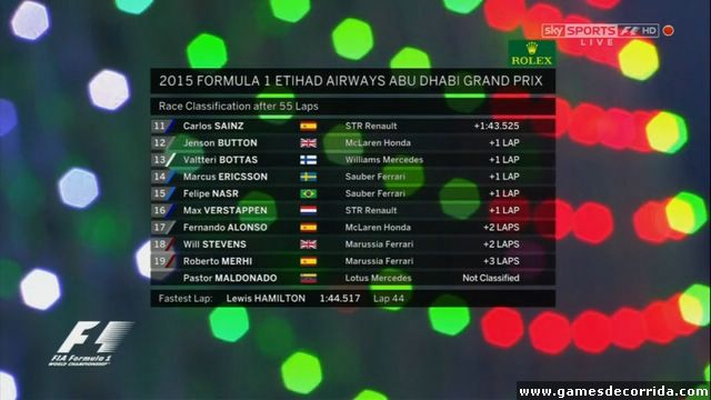 Resultados Abu Dhabi 2015 (2)