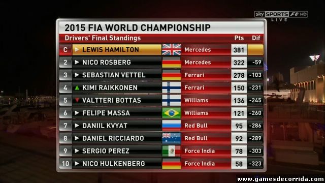 Resultados Finals 2015 (1)