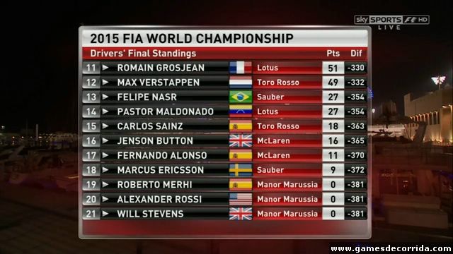 Resultados Finals 2015 (2)