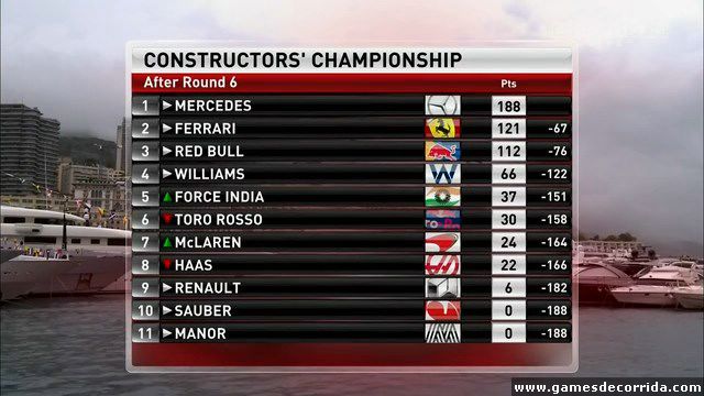 Construtores Mônaco 2016