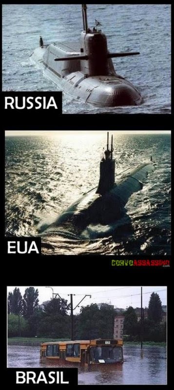 Submarinos das potências mundiais